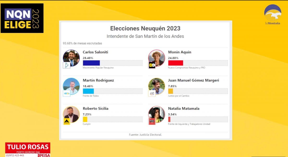 EN VIVO: El minuto a minuto de las elecciones en Neuquén